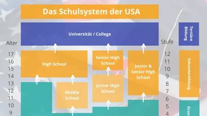 Das Schulsystem Der Usa Das Erwartet Dich In Deinem Schulalltag