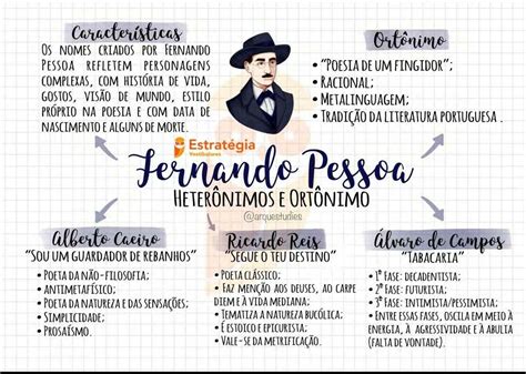 MAPA MENTAL SOBRE FERNANDO PESSOA STUDY MAPS