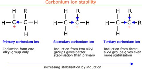 Carbonium ion - Alchetron, The Free Social Encyclopedia