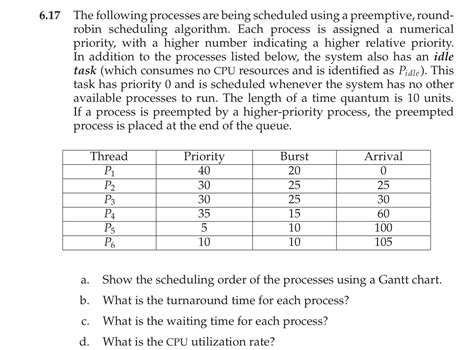 Solved The Following Processes Are Being Scheduled Using