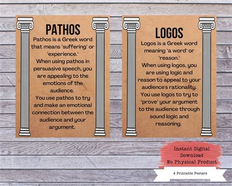 Ethos Pathos Logos Aristotle Poster Essay Writing Classroom Etsy