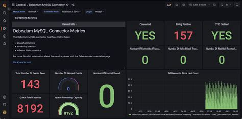 Github Redislabs Solution Architects Debezium Monitoring Grafana