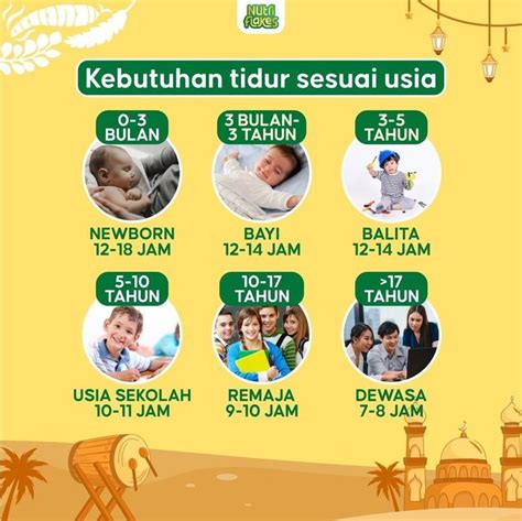 Ini Lho Kebutuhan Tidur Sesuai Usia