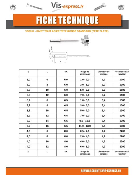 Rivetto Cieco Interamente In Acciaio ZING 4X10 Spessore Di Serraggio