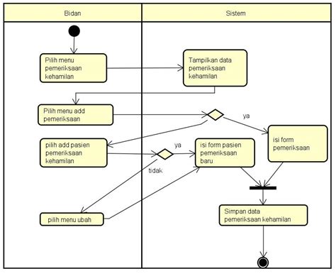 Detail Use Case Diagram Rumah Sakit Koleksi Nomer 20