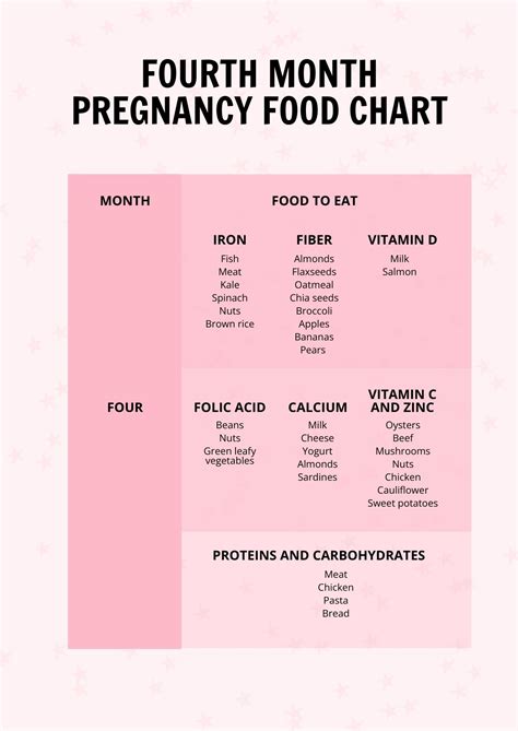 4th Month Pregnancy Food Chart in PDF - Download | Template.net