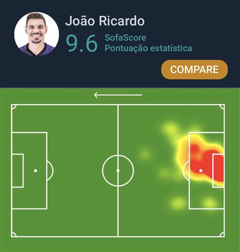 Sofascore Brazil On Twitter Brasileir O Jo O Ricardo Foi O