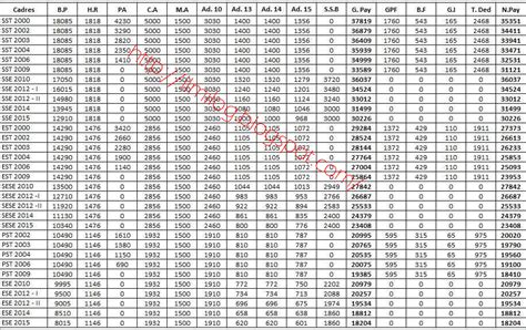 Pay Scale Chart for Educators 2002 to 2015 - ILMI LOG