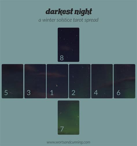 Darkest Night A Winter Solstice Tarot Spread Worts Cunning