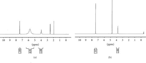 Figure 1 From P Sulfonic Acid Calix 4 Arene As An Efficient Catalyst