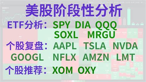 美股投资美股阶段性分析个股复盘 AAPL TSLA NVDA GOOGL NFLX AMZN LMT ETF复盘分析 QQQ DIA