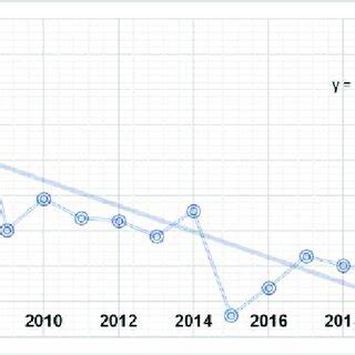 Fuente Elaboraci N Propia Con Datos De Banco De La Rep Blica