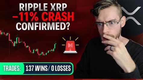 XRP Indicators Signaling 11 CRASH WATCH OUT What You Need To Know