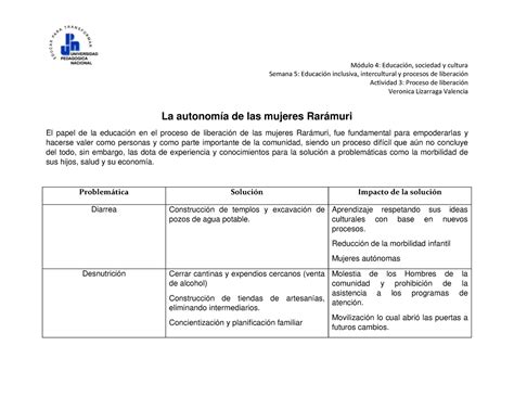 VL tabla Resumen LEIP Modulo 7 Módulo 4 Educación sociedad y