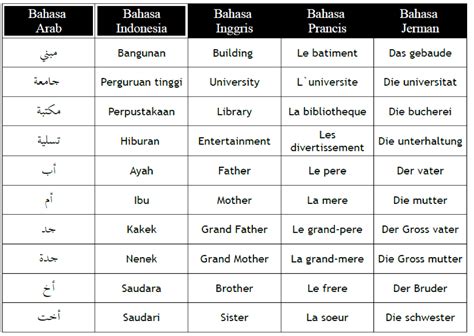 Bahasa Arab Kosa Kata Pemandangan Alam Youtube Riset