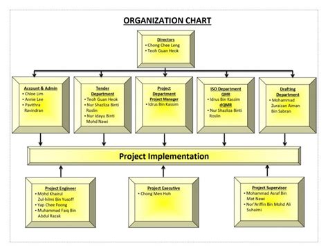 Organisation Chart Electmech Synergy Sdn Bhd