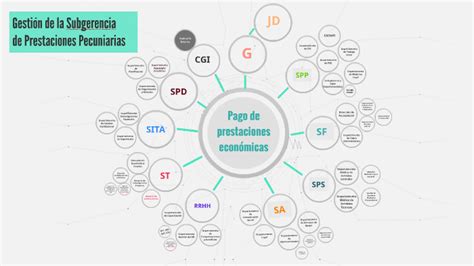 Gestión de la Subgerencia de Prestaciones Pecuniarias by Sonia Dardon