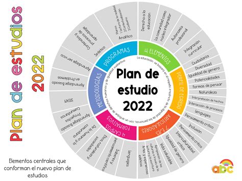 Plan De Estudio 2022 Resumen By Lalis Monroy Issuu