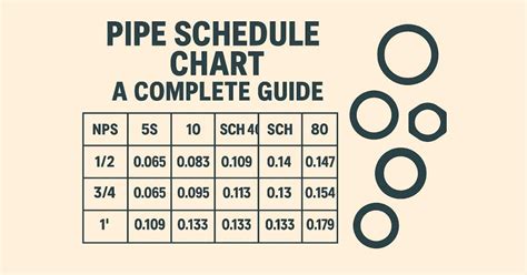 pipe schedule chart  complete guide  mech forged