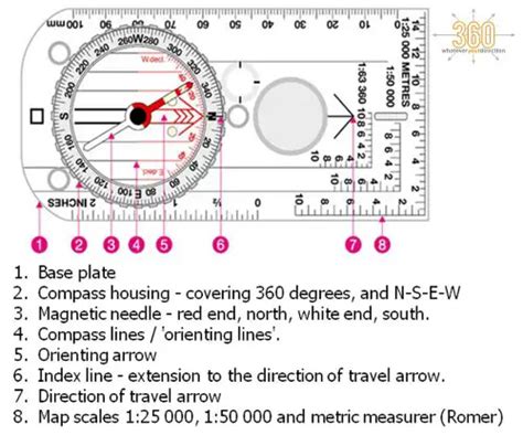 Land Navigation Weaponsman