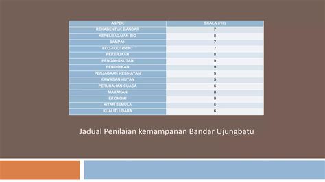 Tugasan 1 Fadhil Rahman A152264 Ppt