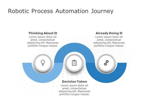 Robotic Process Automation Journey Automation Templates Slideuplift