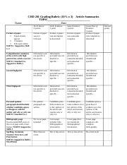 Naeyc Article Grading Rhubric Docx Chd Grading Rubric