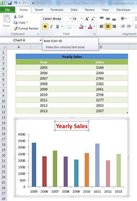 Chart Title Font Styles in Excel - Size, Color, Bold, Underline