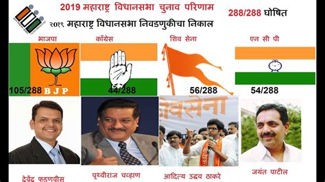 Maharashtra Vidhan Sabha Election Results 2019 Maha Chunav Result 2019