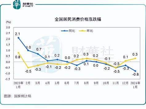 港股消费股“贺”春节，多股上演底部大反弹！中金在线财经号