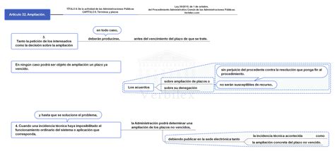 Verbilex Esquemas Real Decreto 311 2022 De 3 De Mayo Por El Que Se