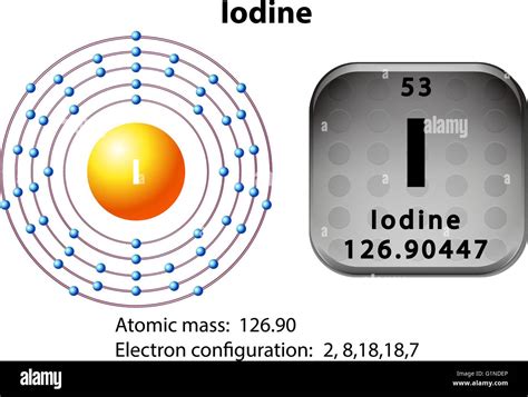 Symbol And Electron Diagram For Iodine Illustration Stock Vector Image