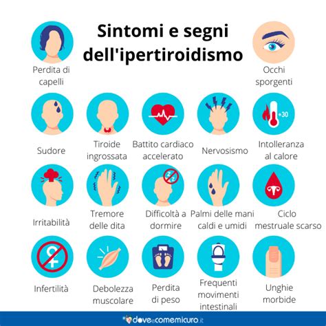 Ipertiroidismo Sintomi Iniziali Tsh Basso E Nelle Donne