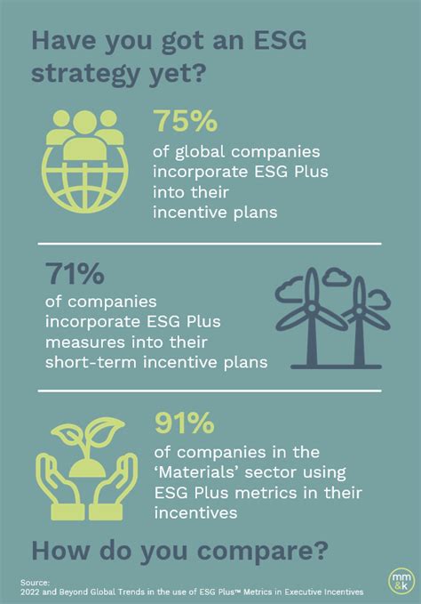 Why Is Esg So Important Mmandk