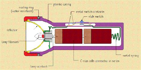 Electric Circuit Diagram Of A Torch