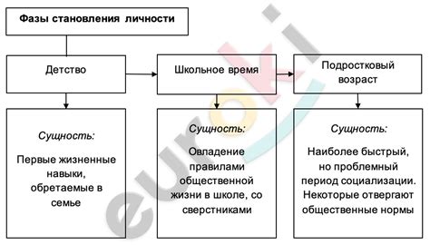 ГДЗ Стр. 61 Обществознание 8 класс Котова Рабочая тетрадь