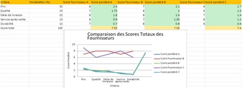 Tableau De Comparaison Des Offres Fournisseurs Modèles Excel