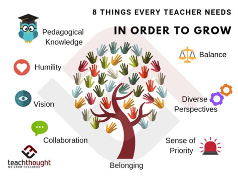 8 Things Every Teacher Needs To Grow Teachthought