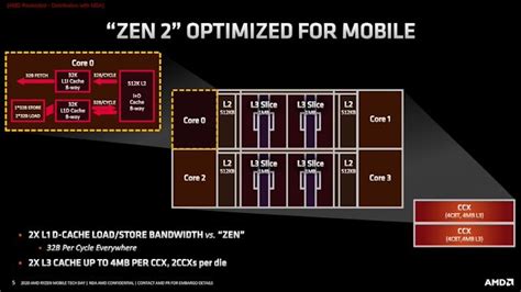 Ryzen 7 Pro 4750G Review: Renoir Ushers in a New Era for 7nm Desktop ...