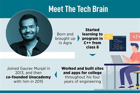 Can Unacademy S Gaurav Munjal Unlearn And Relearn Forbes India