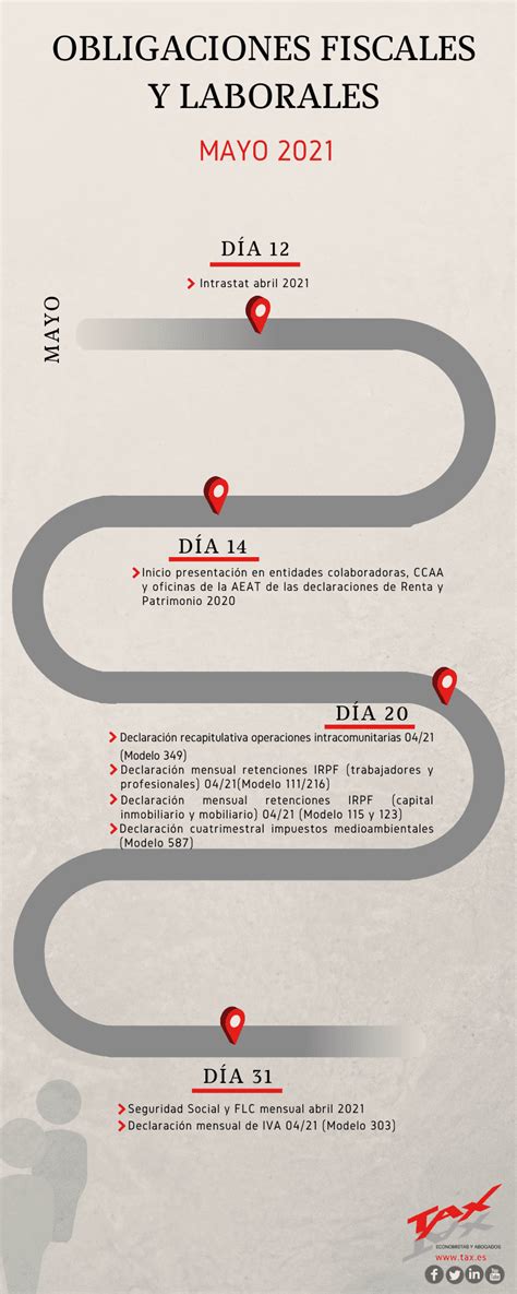 Calendario De Obligaciones Fiscales Y Laborales Mayo Tax