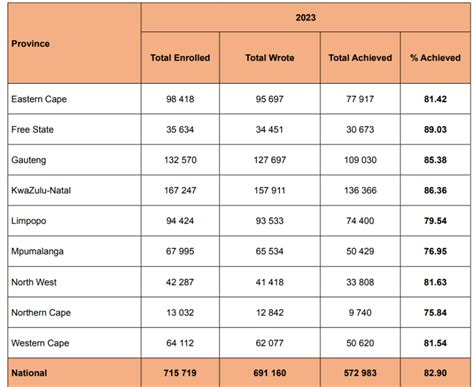 Newspaper Pdf Download Matric Results 2023 - Ligi Kuu Tanzania