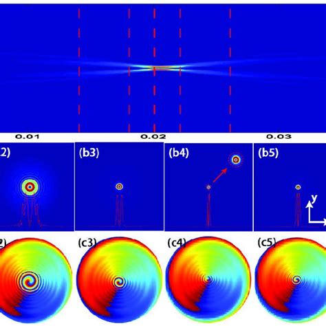 The Intensity Profiles Of Cpgv Beams Propagating At Different Download Scientific Diagram