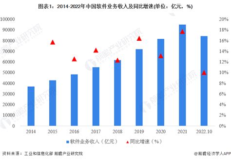 【建议收藏】重磅！2023年青岛市高端软件行业产业链现状及发展前景分析 三项重点任务发展高端软件产业 企业