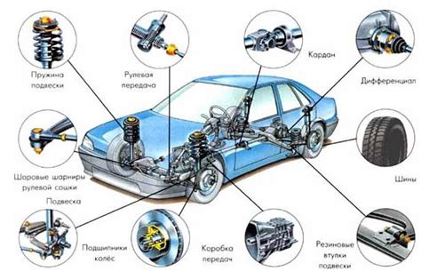Автомобильные запчасти "Best Car Parts" - Home