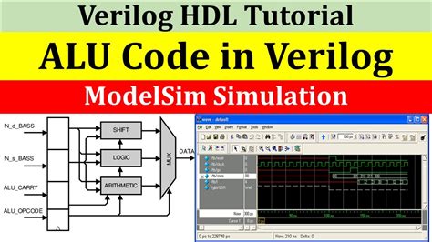 Modelsim Verilog Design Diagram Verilog Code For To Deco