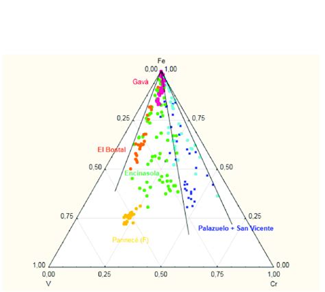 Ternary Diagram Fe V Cr With The Total Of Geological Analysed Samples