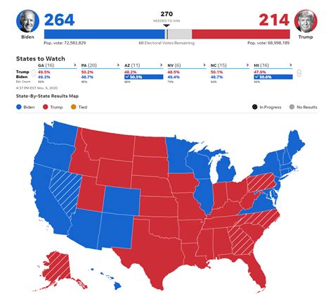 Fox News Election Results 2025 Live Map Leticia Girard