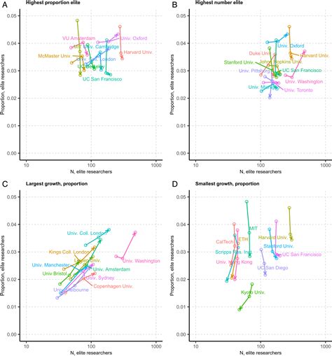 Global Citation Inequality Is On The Rise PNAS