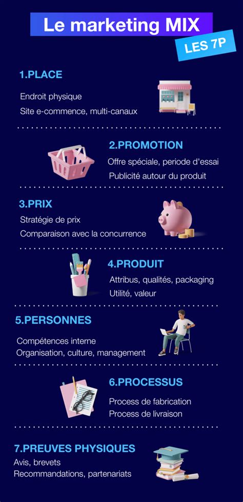 Qu Est Ce Que Le Marketing D Finition M Tiers Exemples